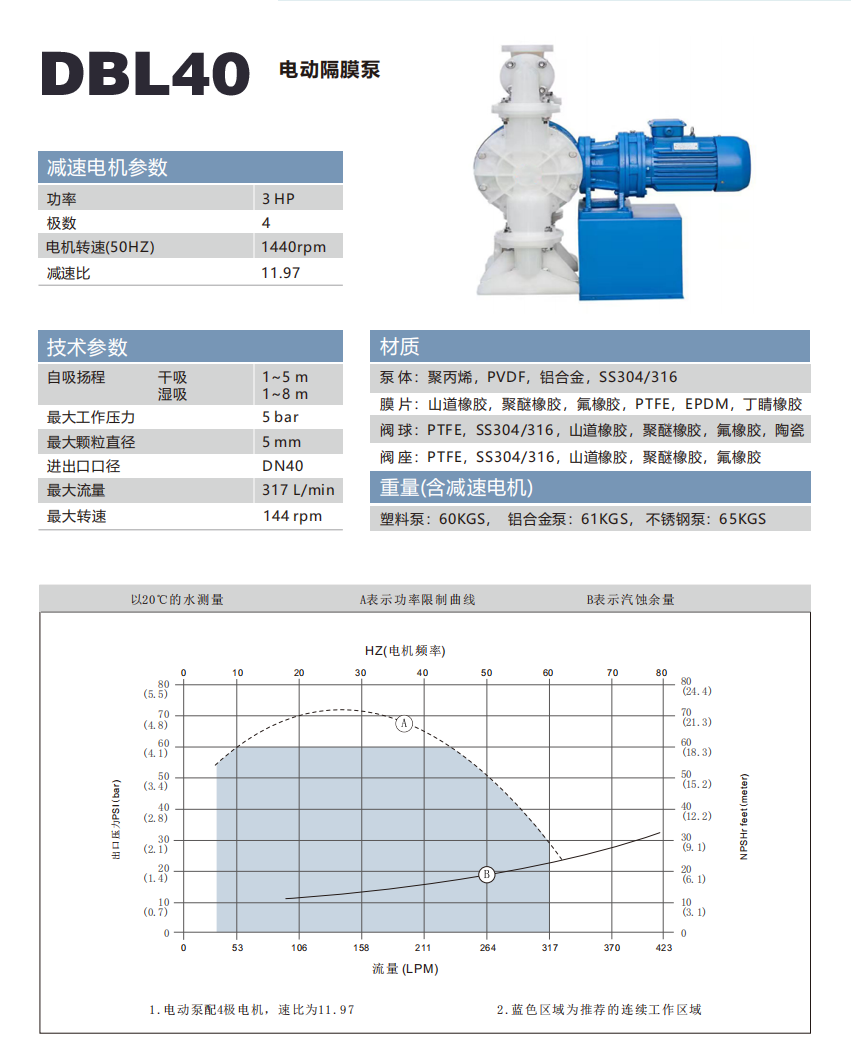 電動隔膜泵