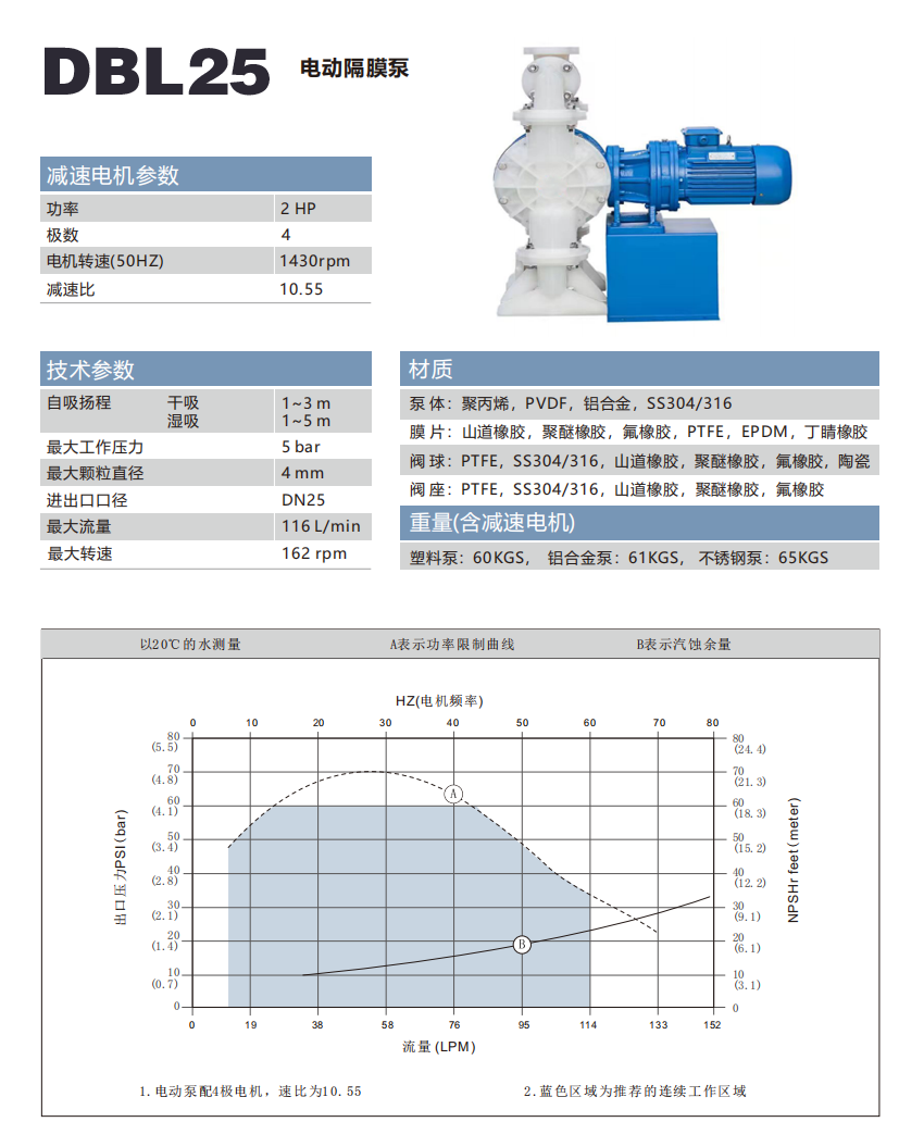 電動隔膜泵