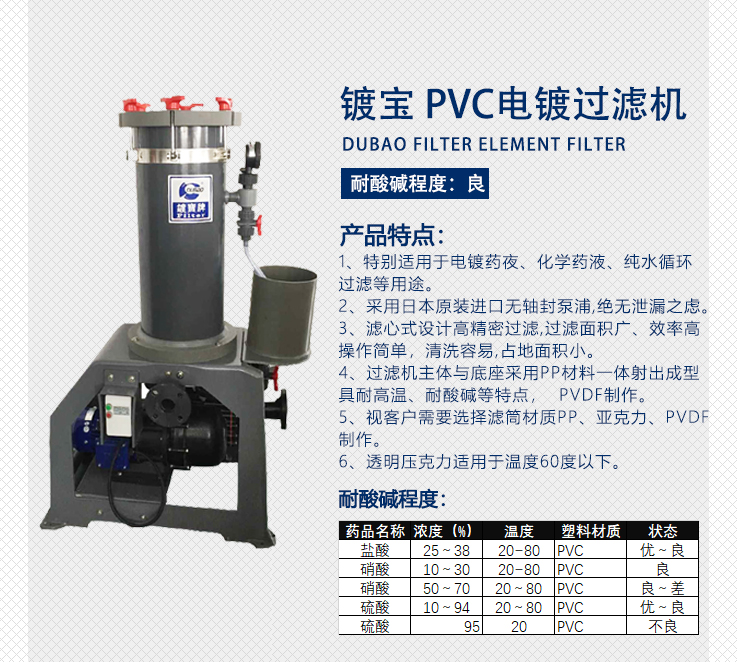 PVC電鍍過濾機