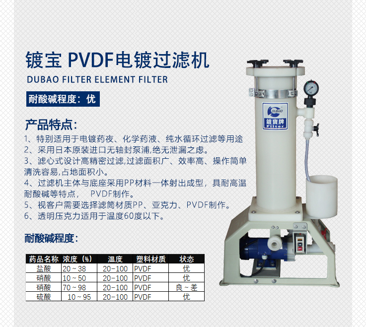 PVDF電鍍過濾機